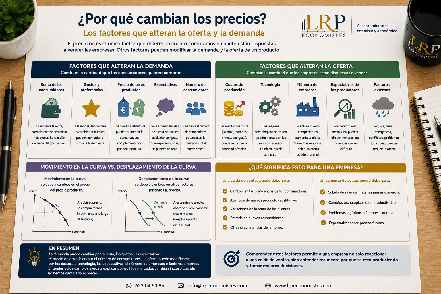 ¿Por qué cambian los precios? Los factores que alteran la oferta y la demanda