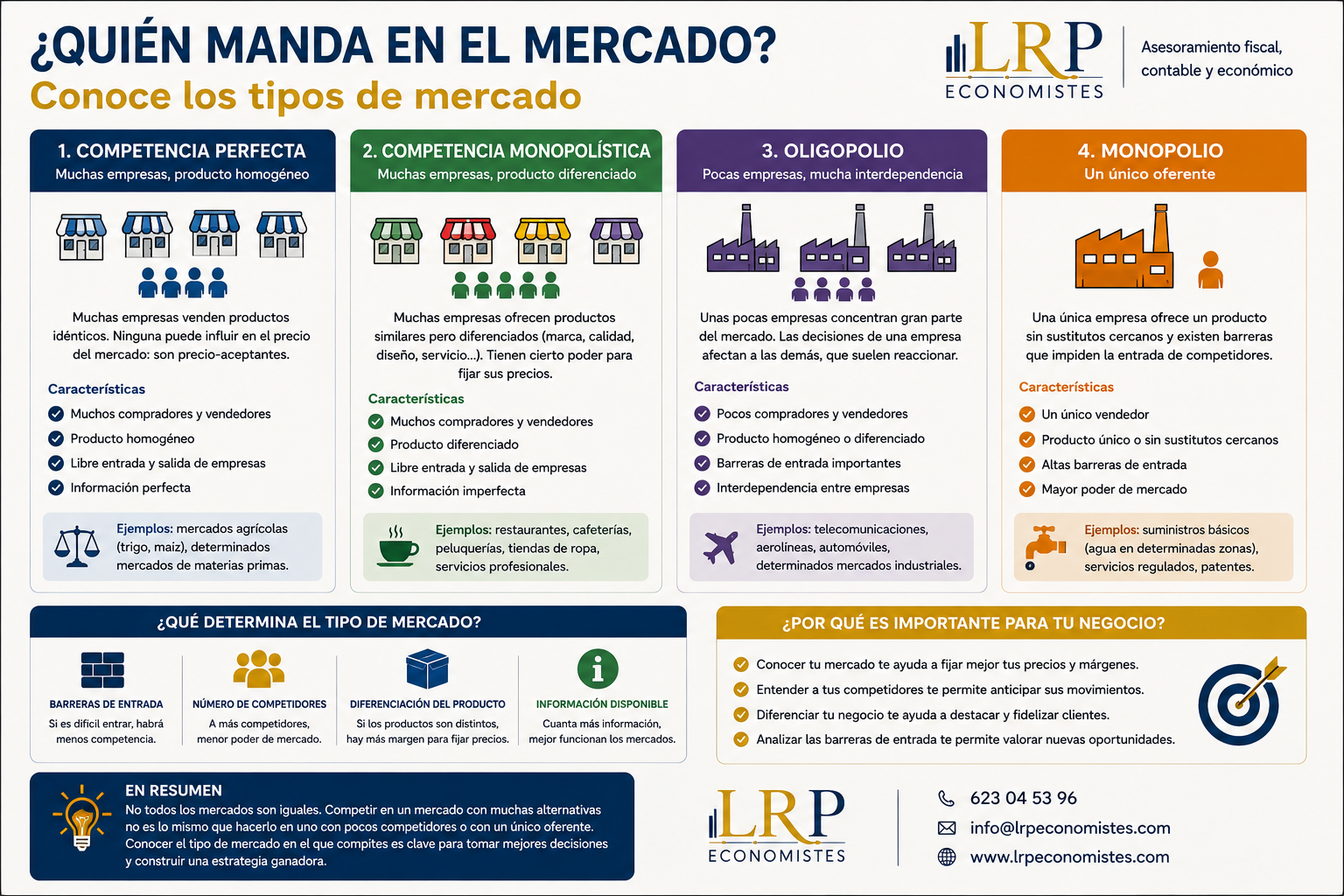 ¿Quién manda en el mercado? Competencia, monopolio y otras formas de mercado
