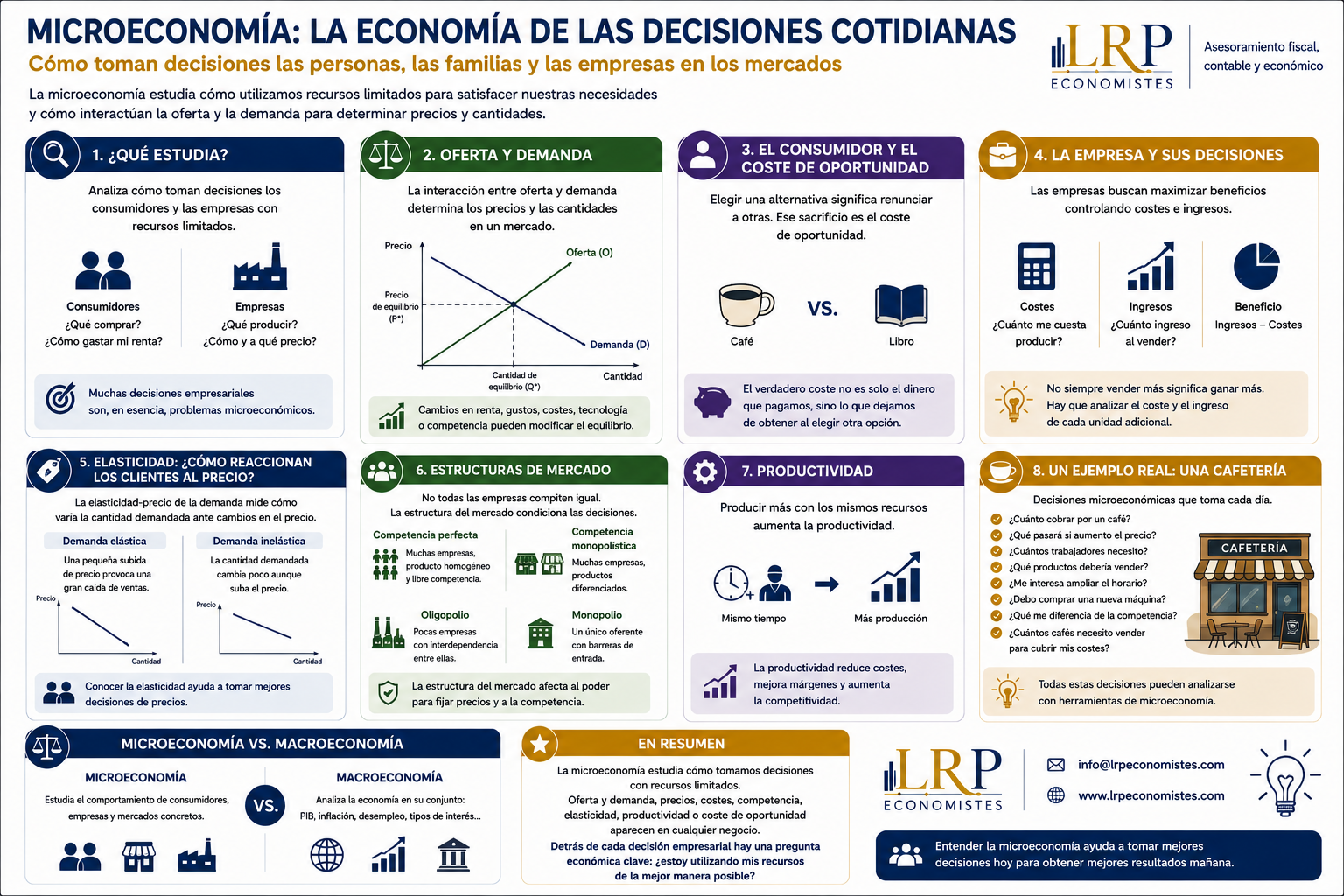 Microeconomía: la economía de las decisiones cotidianas