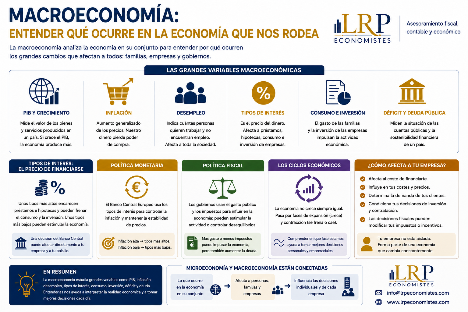 Macroeconomía: entender qué ocurre en la economía que nos rodea
