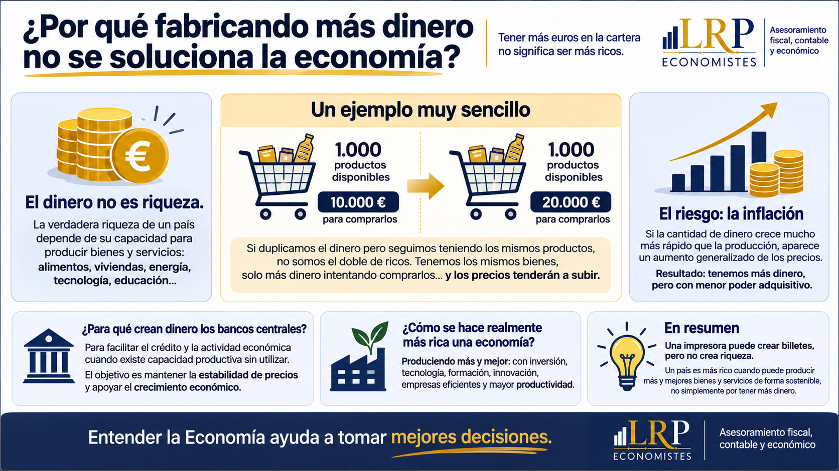 ¿Por qué no podemos fabricar más dinero y hacernos todos más ricos?