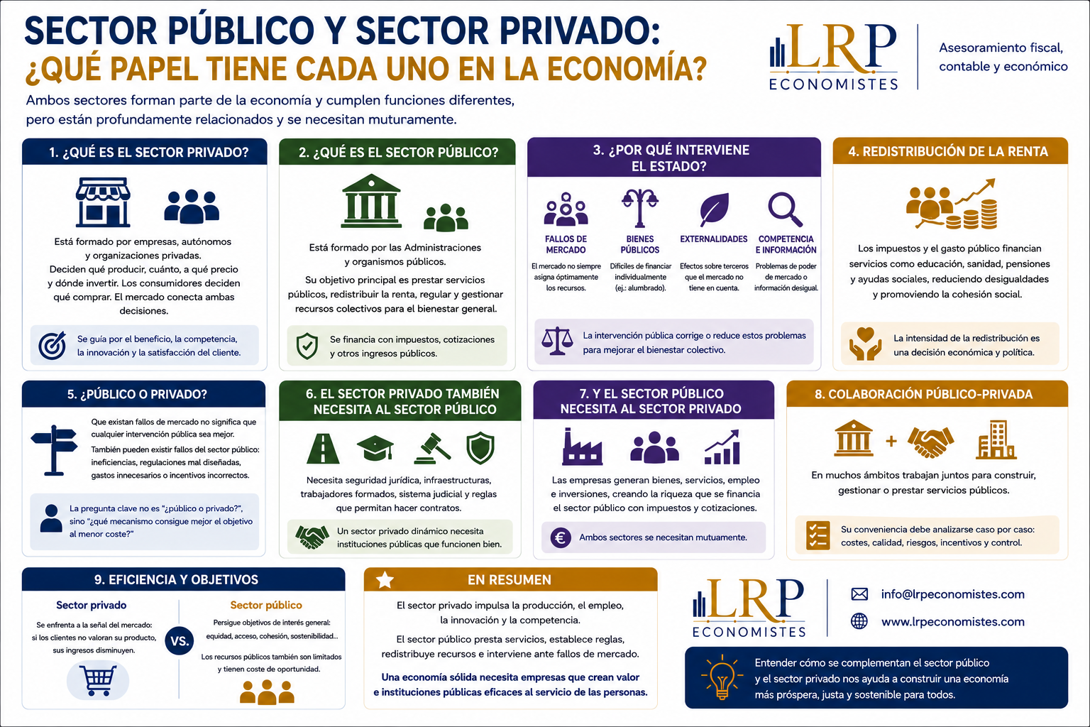 Sector público y sector privado: ¿qué papel tiene cada uno en la economía?