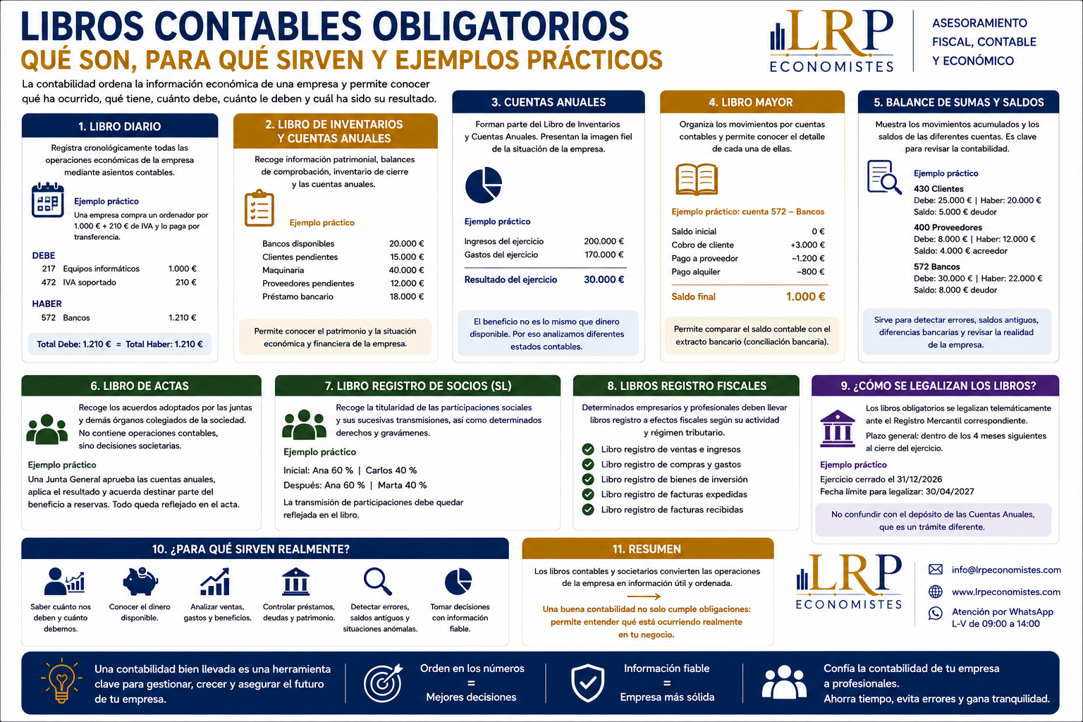 Libros contables obligatorios: qué son, para qué sirven y ejemplos prácticos