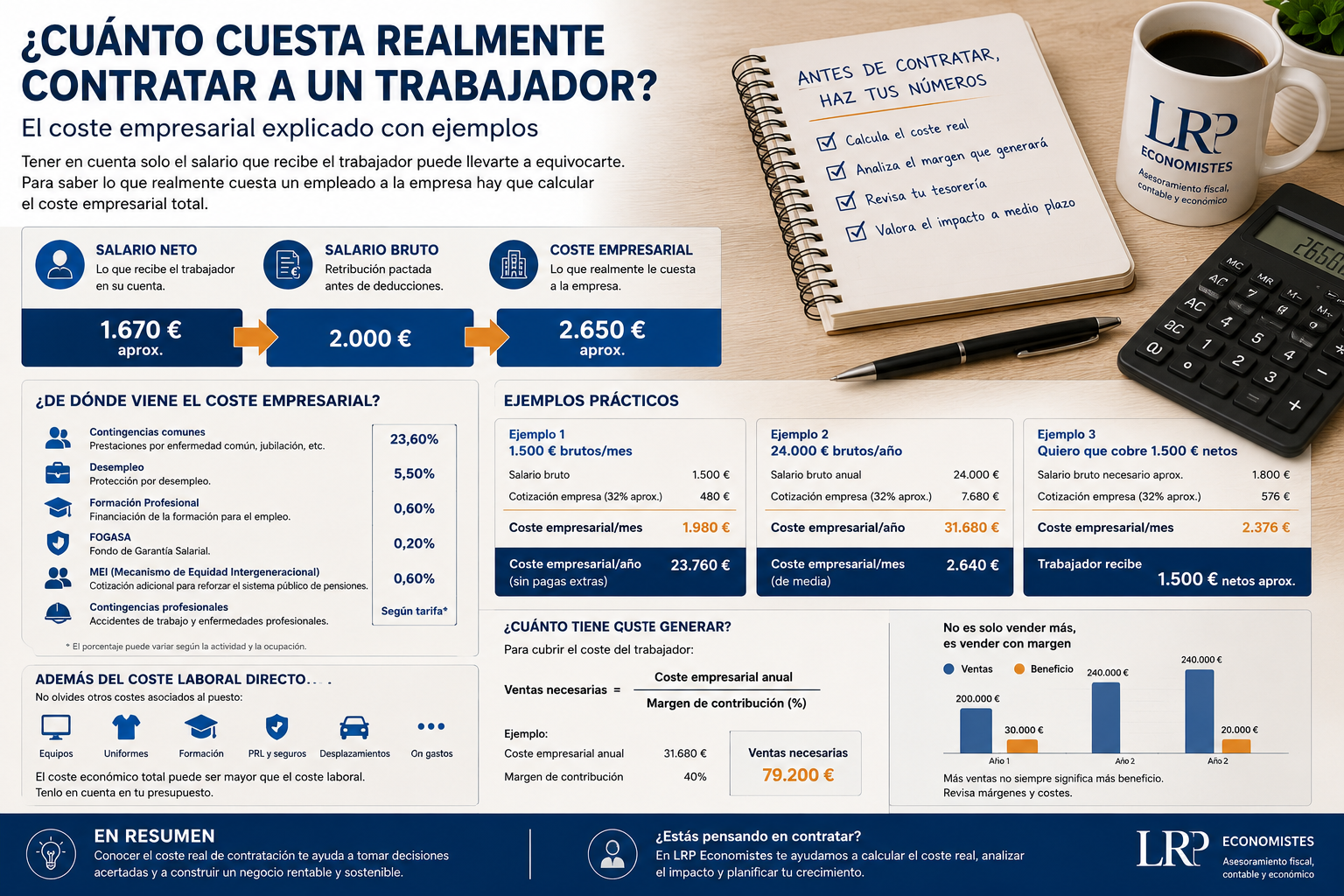 ¿Cuánto cuesta realmente contratar a un trabajador? El coste laboral para la empresa explicado con ejemplos