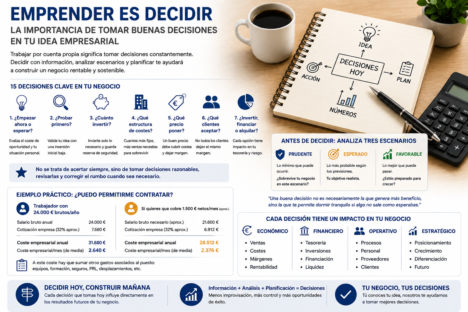 Emprender es decidir: la importancia de tomar buenas decisiones cuando trabajas por cuenta propia